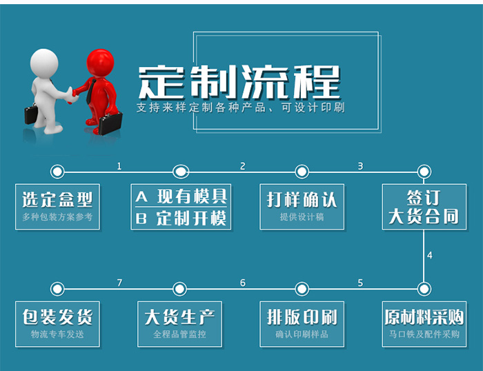 【西域特產(chǎn)】商家贈品專用包裝，小型禮品鐵盒包裝_14.jpg
